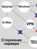 VPN для Компьютера — подробная инструкция по выбору и установке