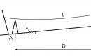 Лекция оптический дальномер с постоянным параллактическим углом и измеряемой базой